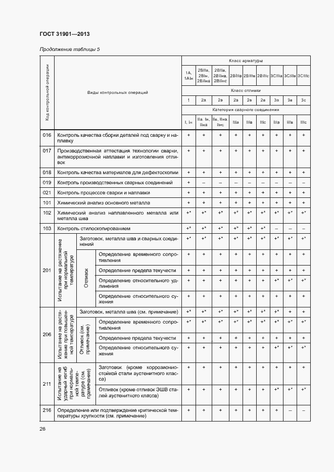 Страница 30 ГОСТ 31901-2013