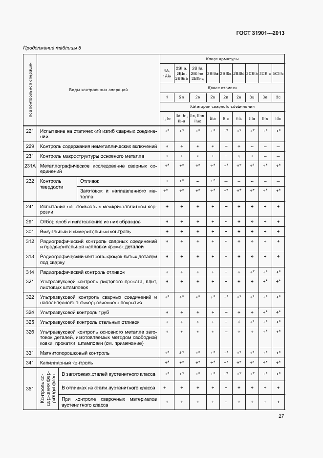 Страница 31 ГОСТ 31901-2013