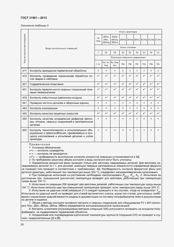 Страница 32 ГОСТ 31901-2013