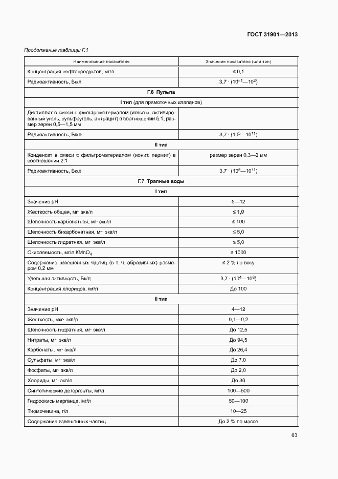 Страница 67 ГОСТ 31901-2013