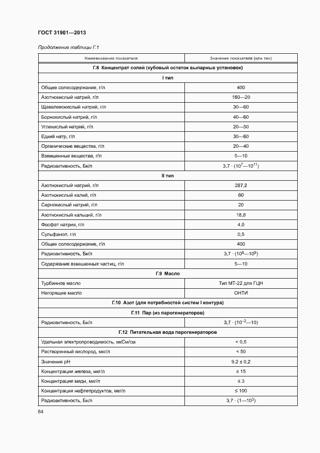 Страница 68 ГОСТ 31901-2013