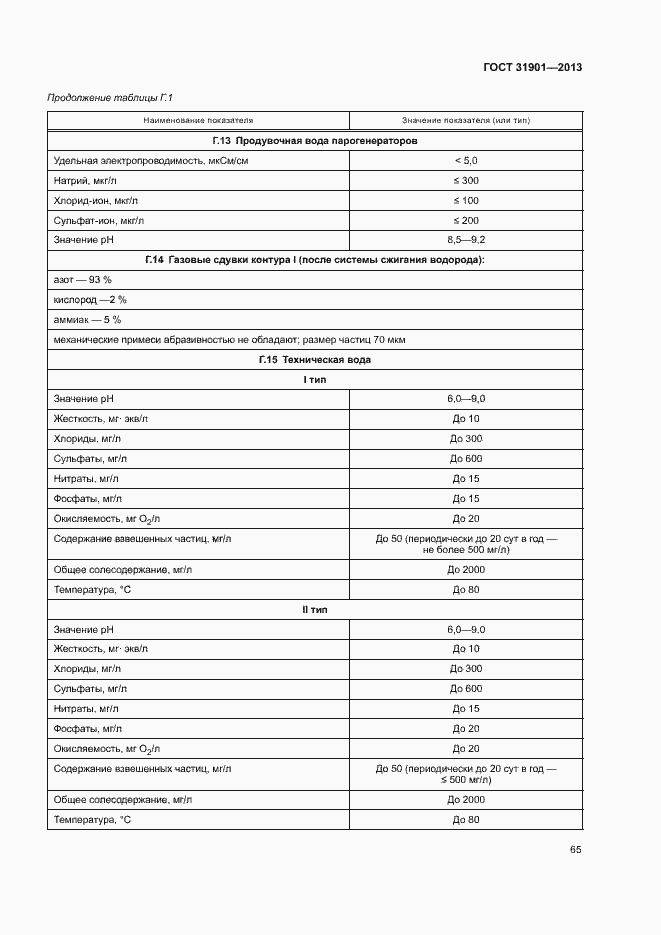 Страница 69 ГОСТ 31901-2013