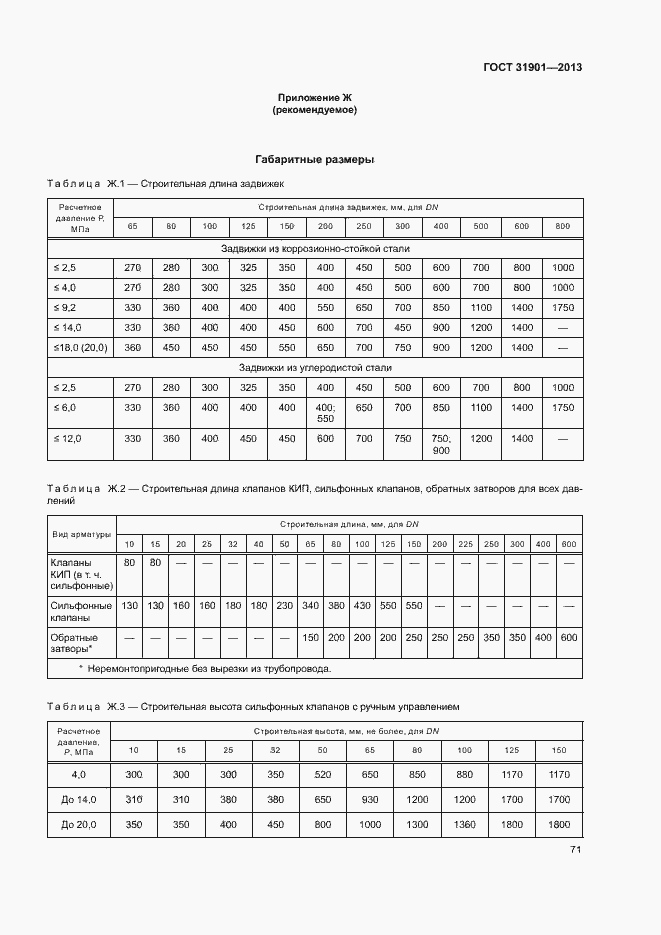 Страница 75 ГОСТ 31901-2013