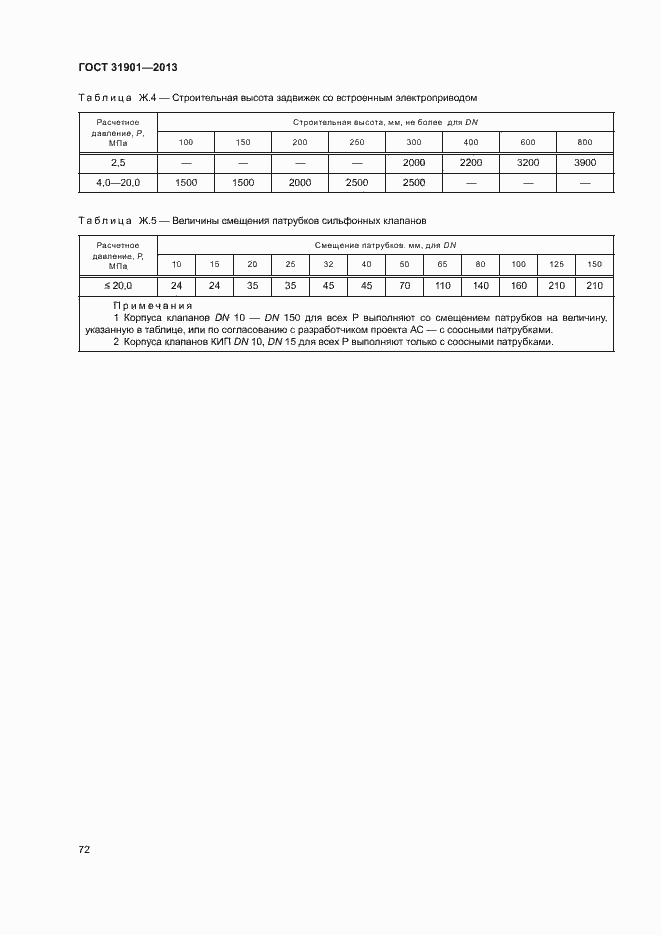 Страница 76 ГОСТ 31901-2013