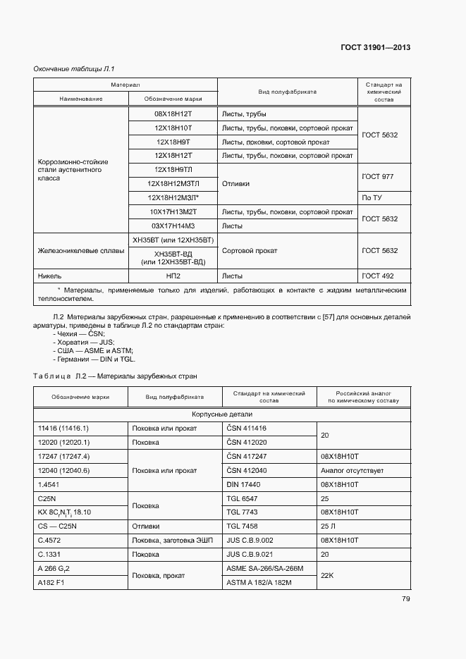 Страница 83 ГОСТ 31901-2013