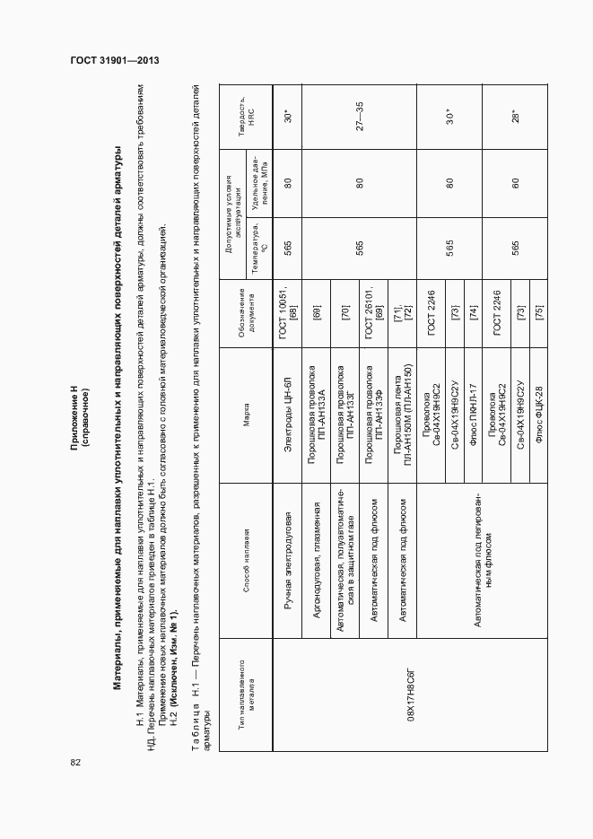 Страница 86 ГОСТ 31901-2013