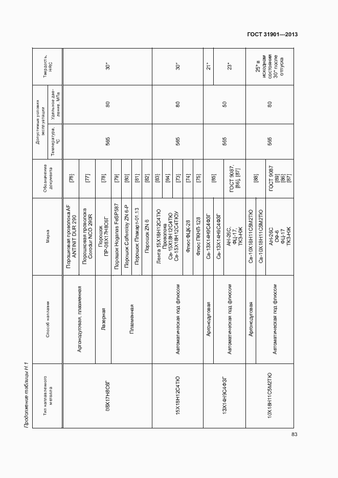 Страница 87 ГОСТ 31901-2013