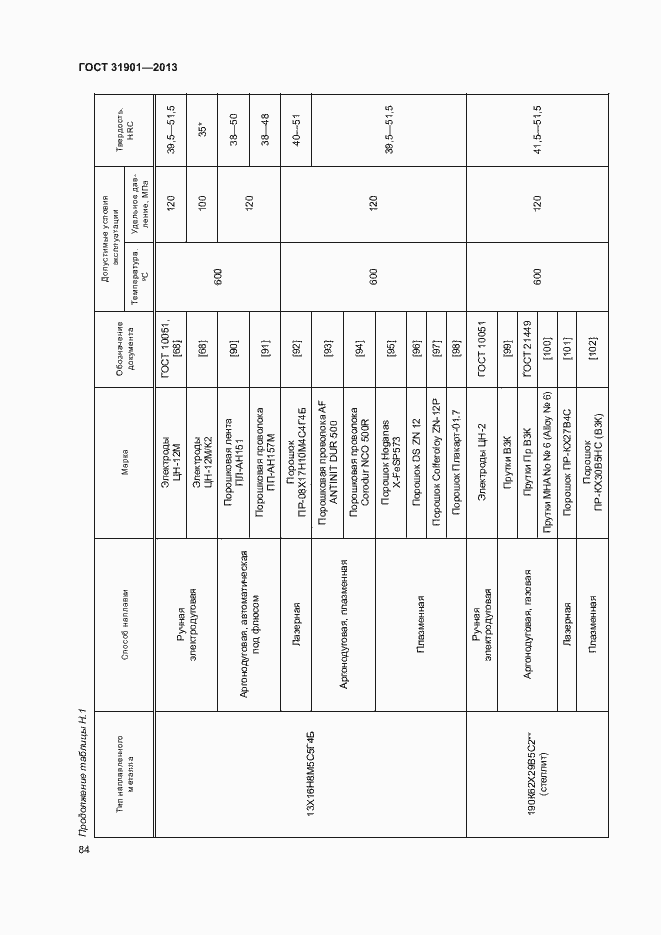 Страница 88 ГОСТ 31901-2013