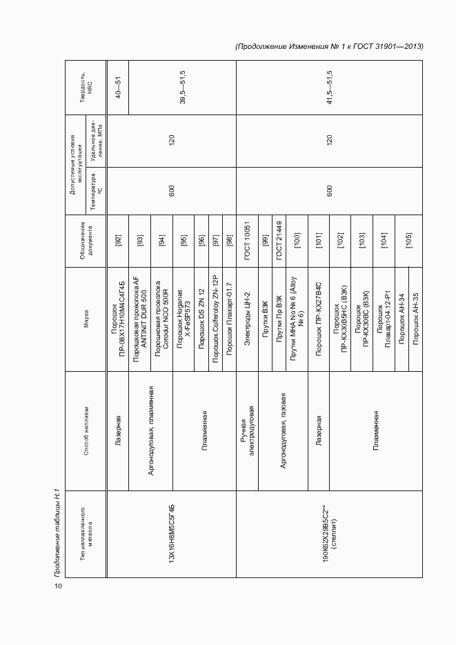 Приложение №1