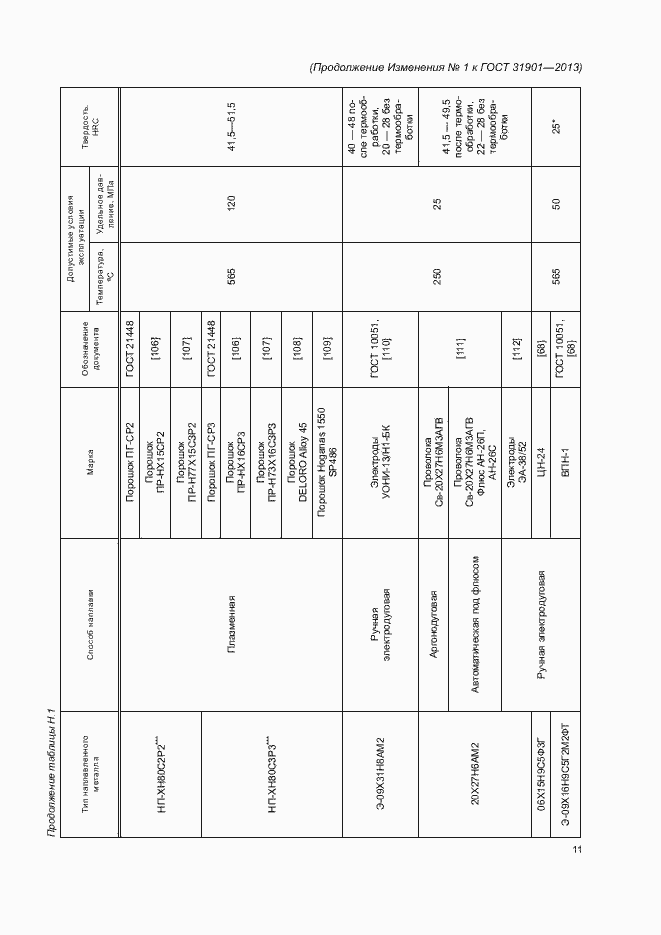 Приложение №1