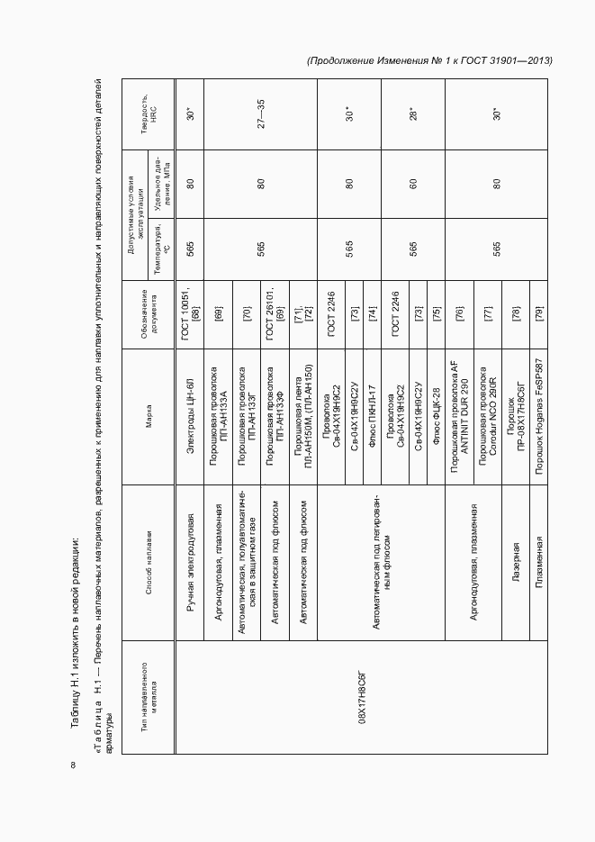 Приложение №1