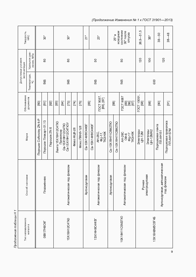 Приложение №1