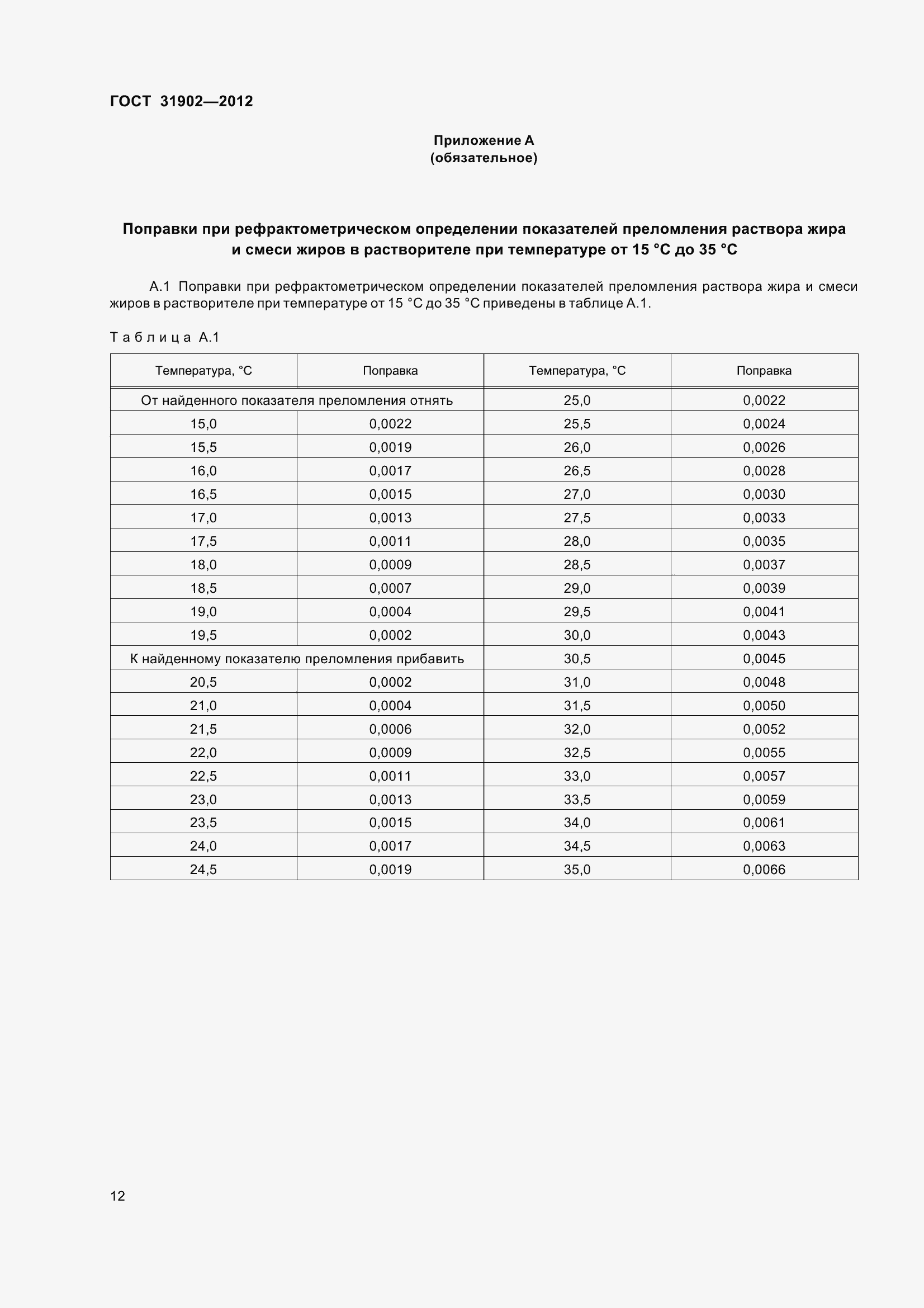 Страница 17 ГОСТ 31902-2012