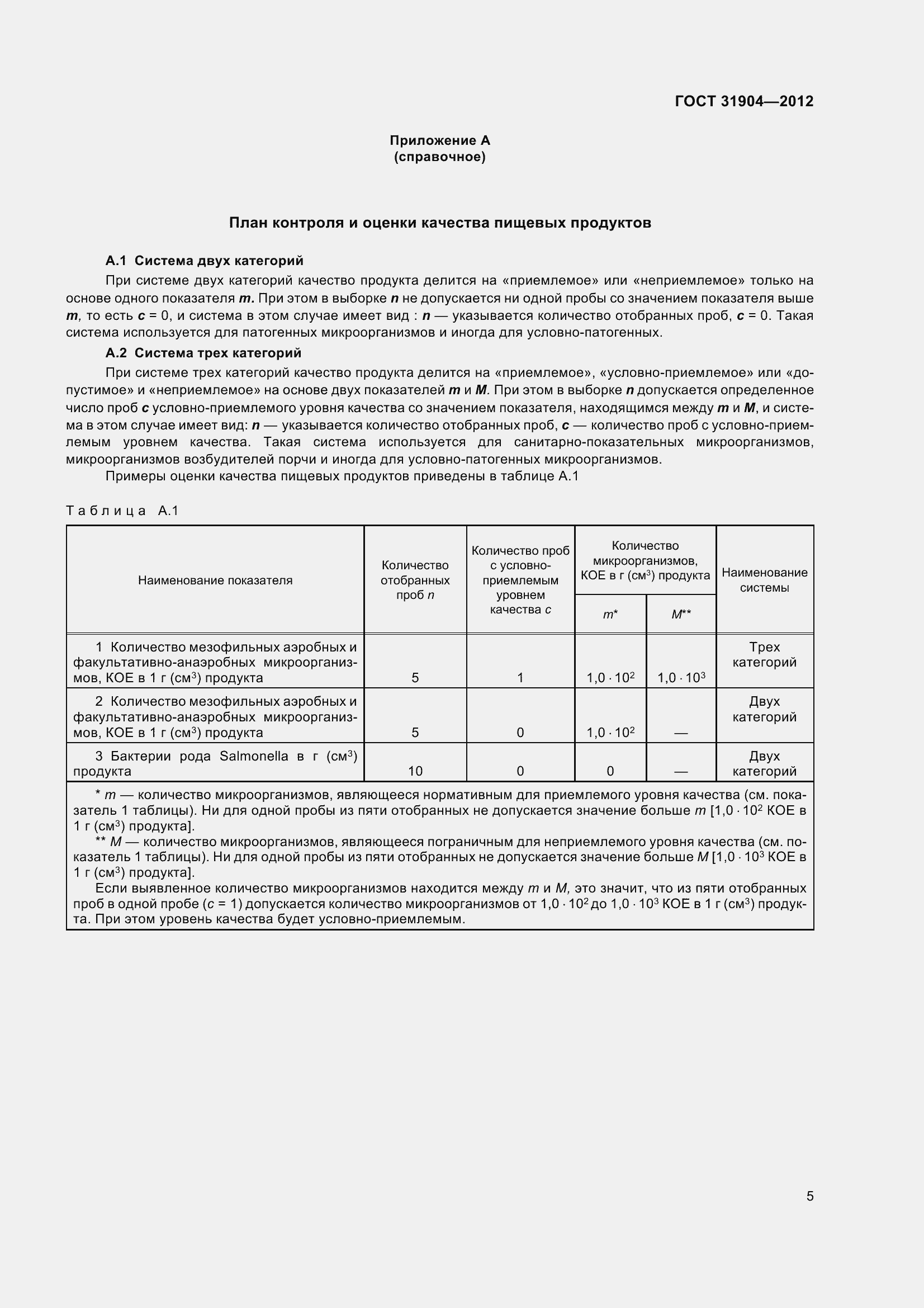 Страница 8 ГОСТ 31904-2012