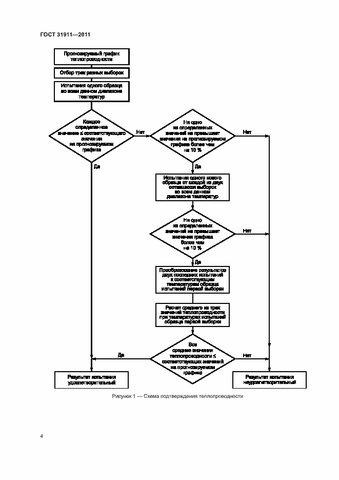Страница 8 ГОСТ 31911-2011