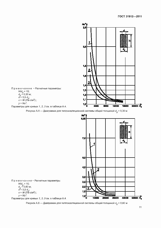 Страница 15 ГОСТ 31912-2011