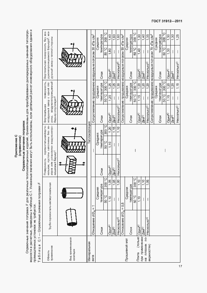 Страница 21 ГОСТ 31912-2011