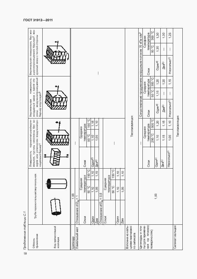 Страница 22 ГОСТ 31912-2011