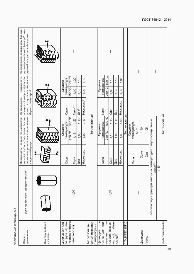 Страница 23 ГОСТ 31912-2011