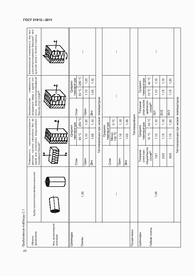 Страница 24 ГОСТ 31912-2011