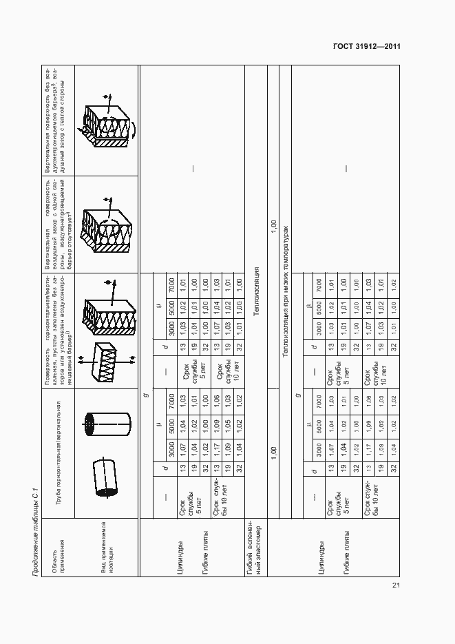 Страница 25 ГОСТ 31912-2011