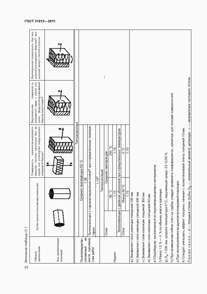 Страница 26 ГОСТ 31912-2011