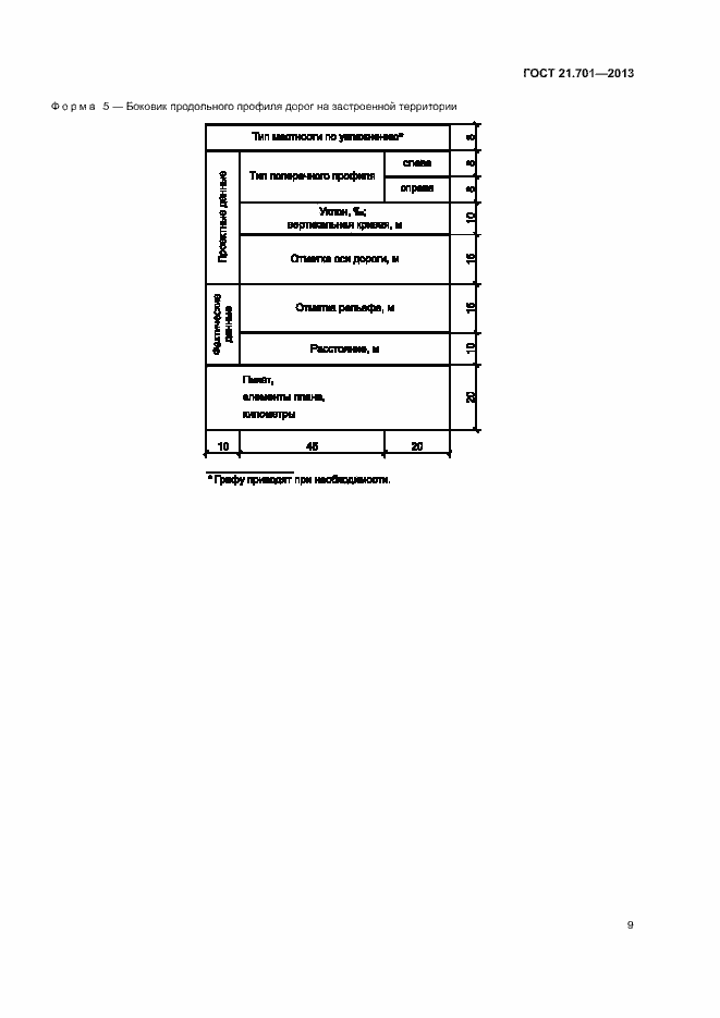 Страница 11 ГОСТ 21.701-2013