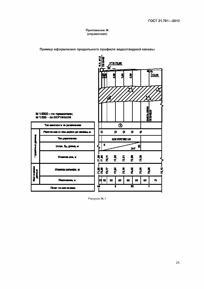 Страница 27 ГОСТ 21.701-2013