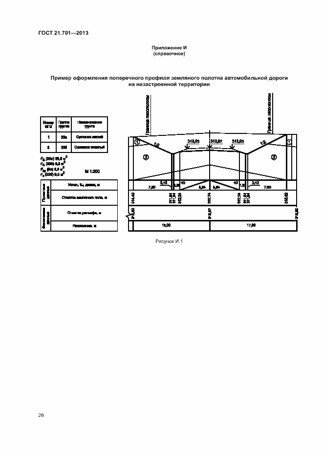 Страница 28 ГОСТ 21.701-2013