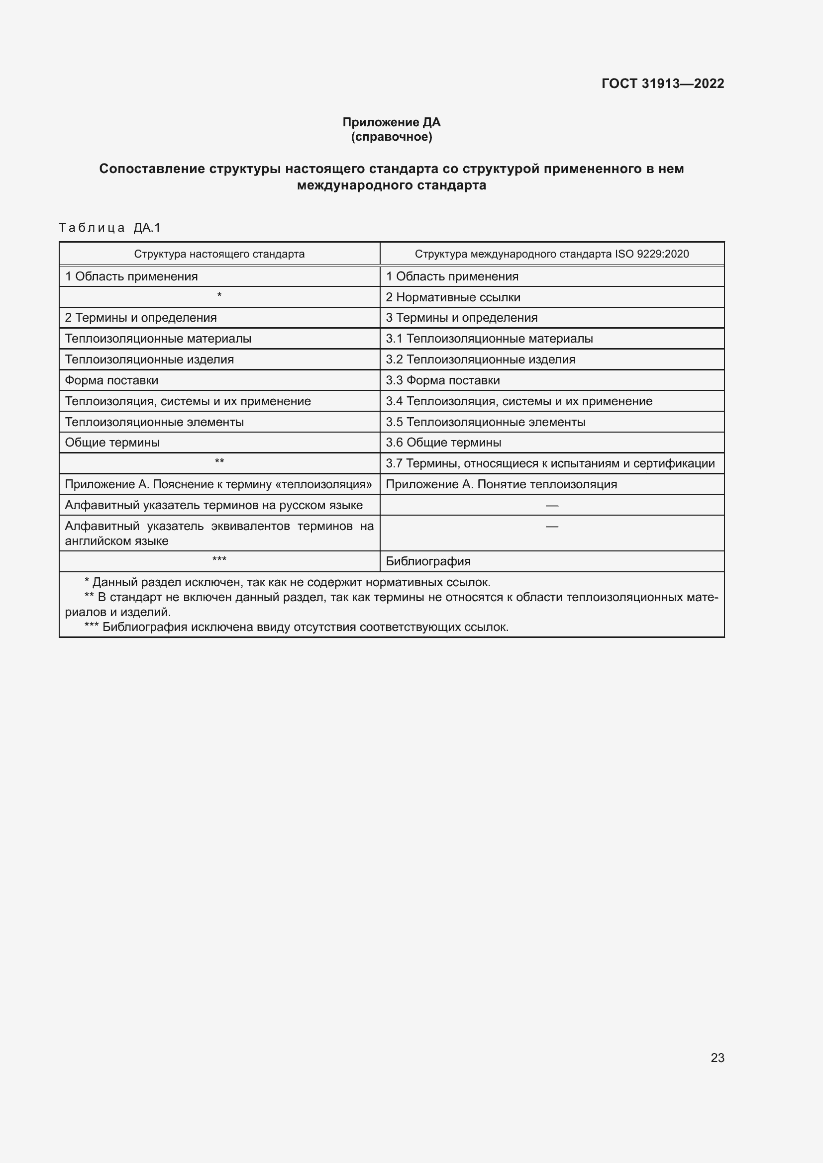 Страница 30 ГОСТ 31913-2022