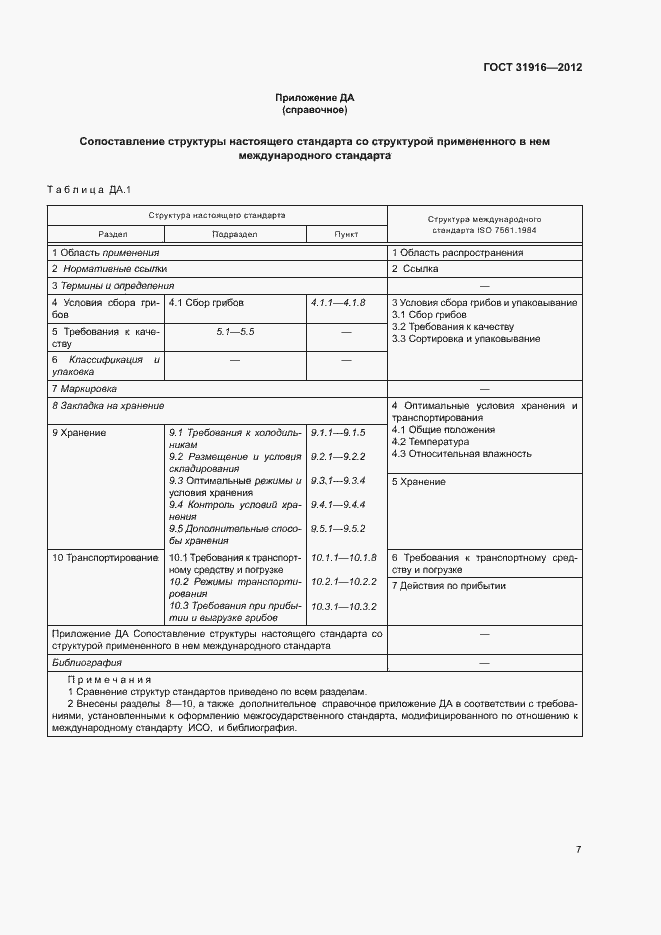 Страница 11 ГОСТ 31916-2012