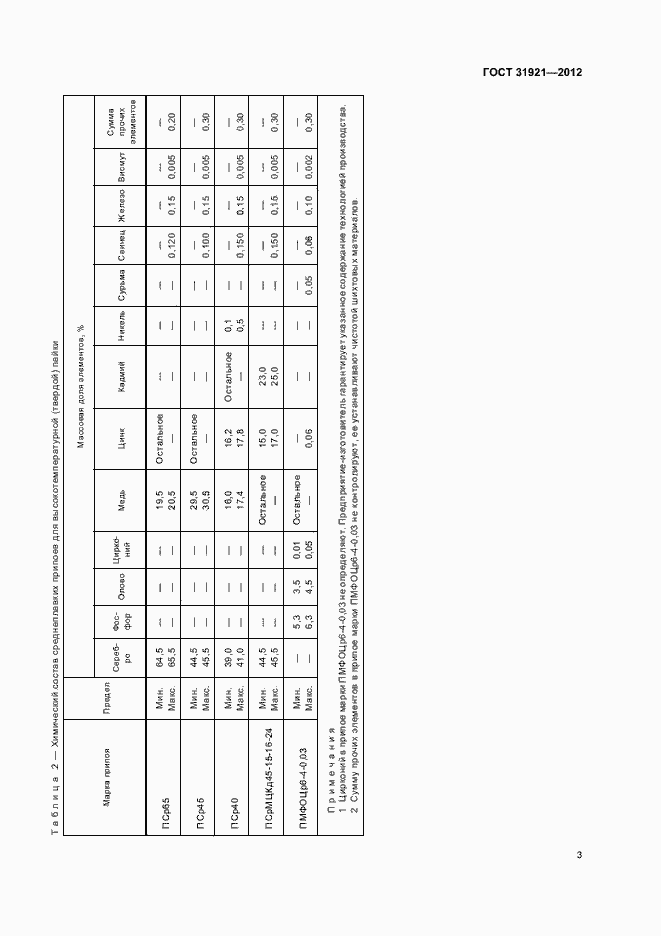 Страница 5 ГОСТ 31921-2012