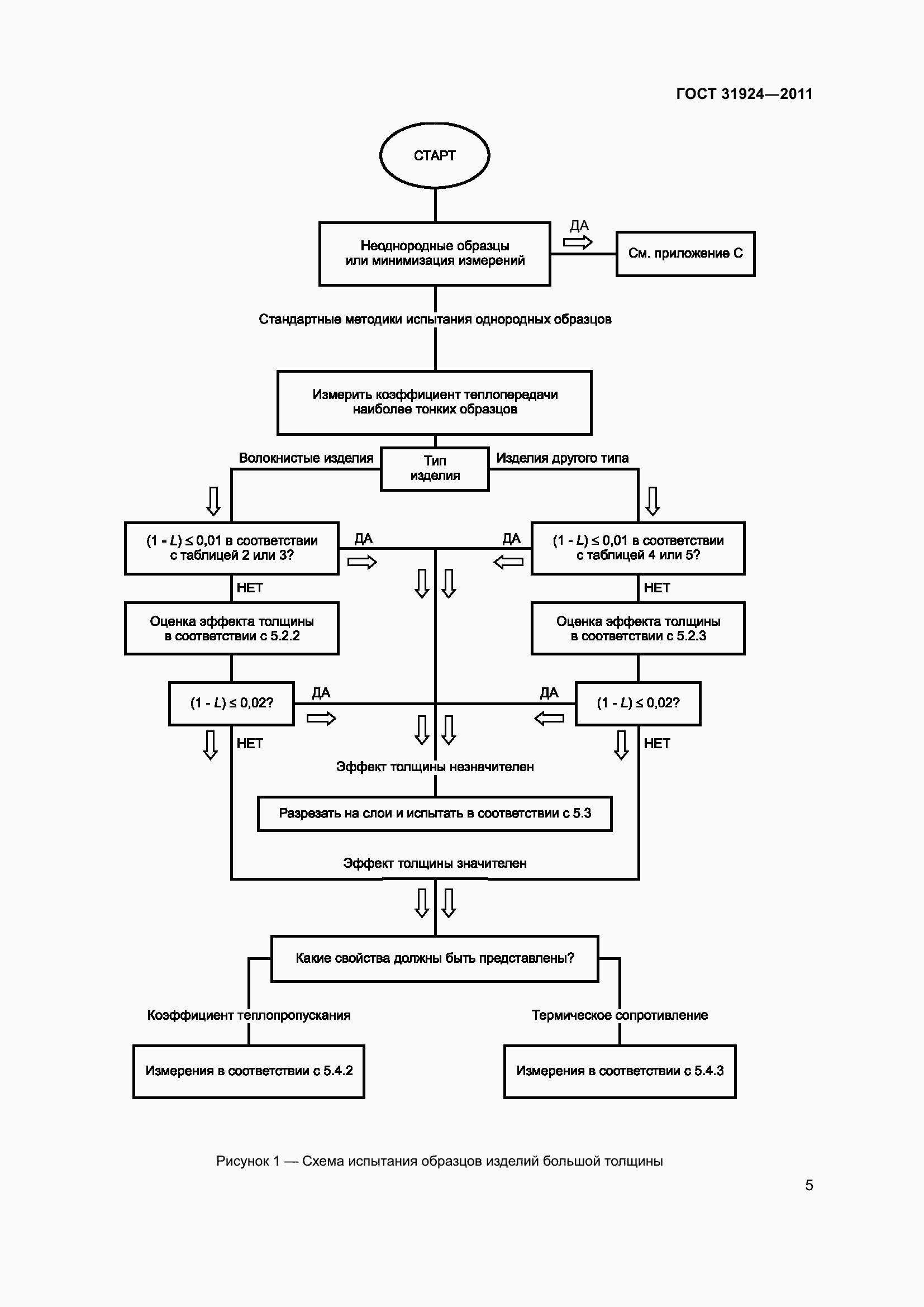 Страница 12 ГОСТ 31924-2011