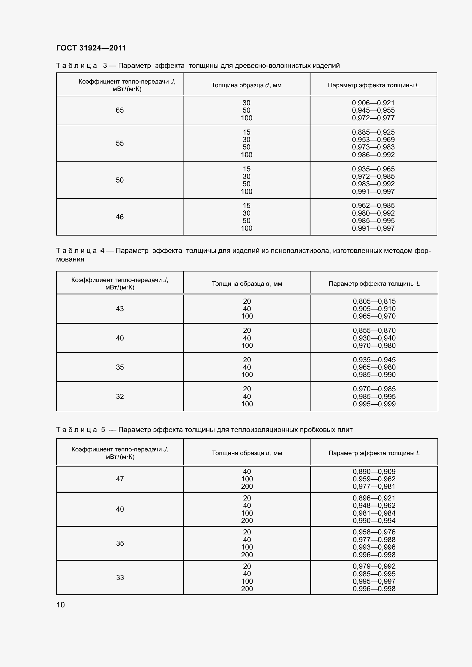 Страница 17 ГОСТ 31924-2011