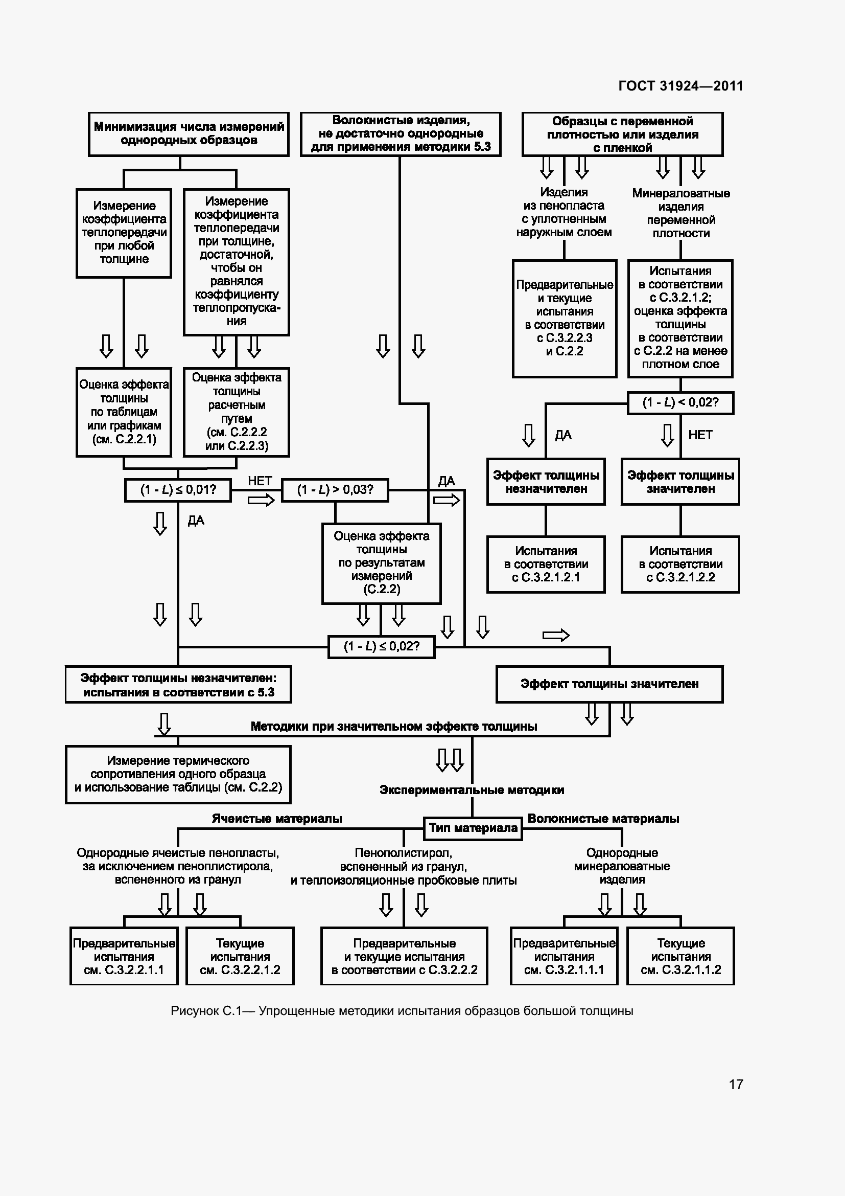 Страница 24 ГОСТ 31924-2011