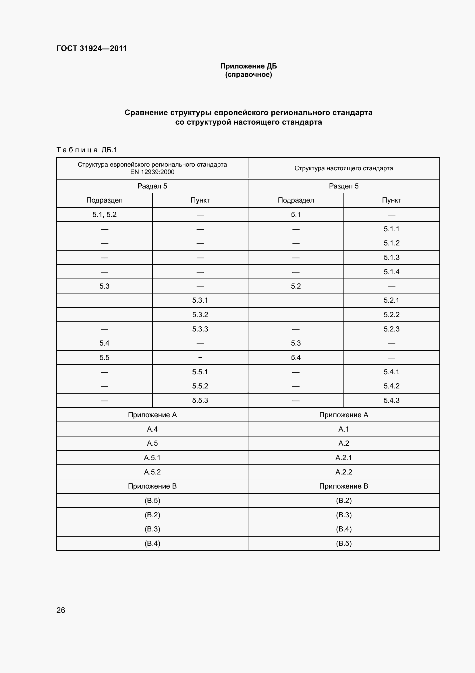 Страница 33 ГОСТ 31924-2011