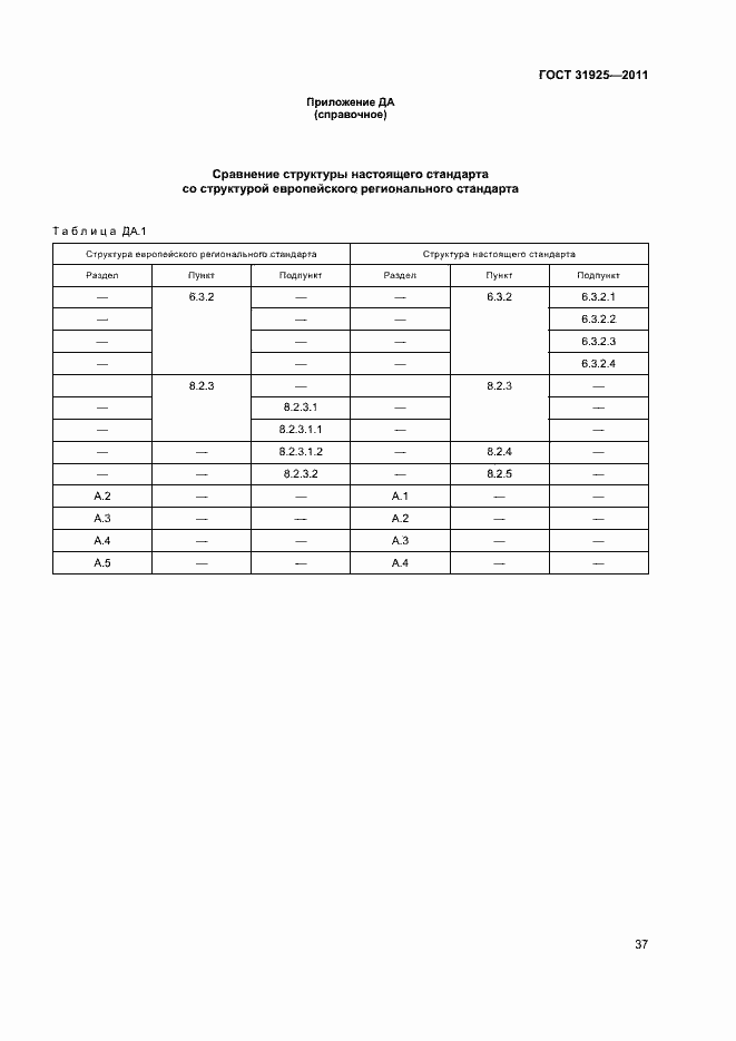 Страница 42 ГОСТ 31925-2011