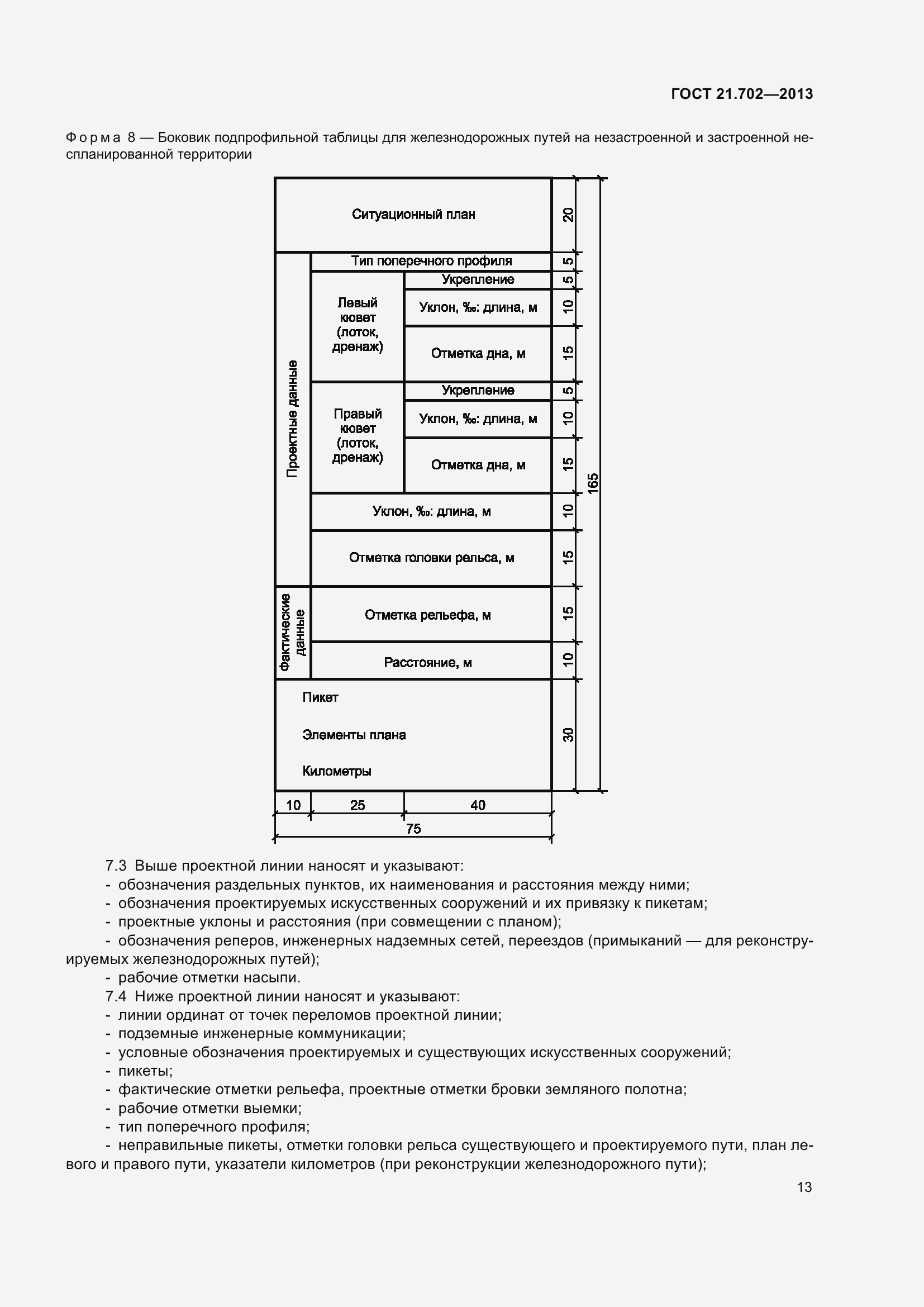 Страница 17 ГОСТ 21.702-2013
