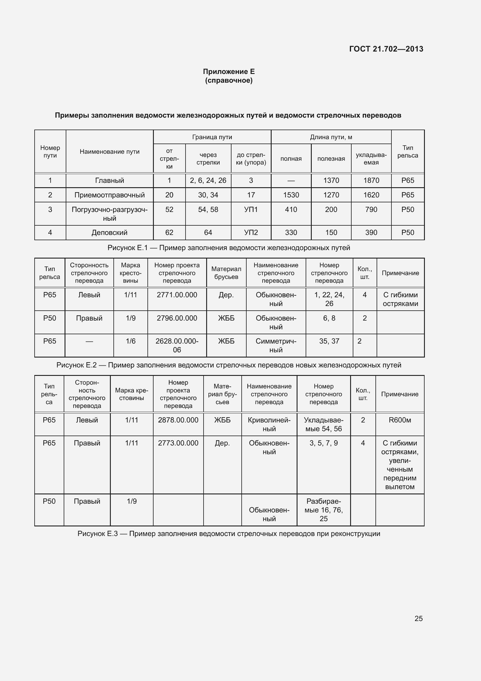 Страница 29 ГОСТ 21.702-2013