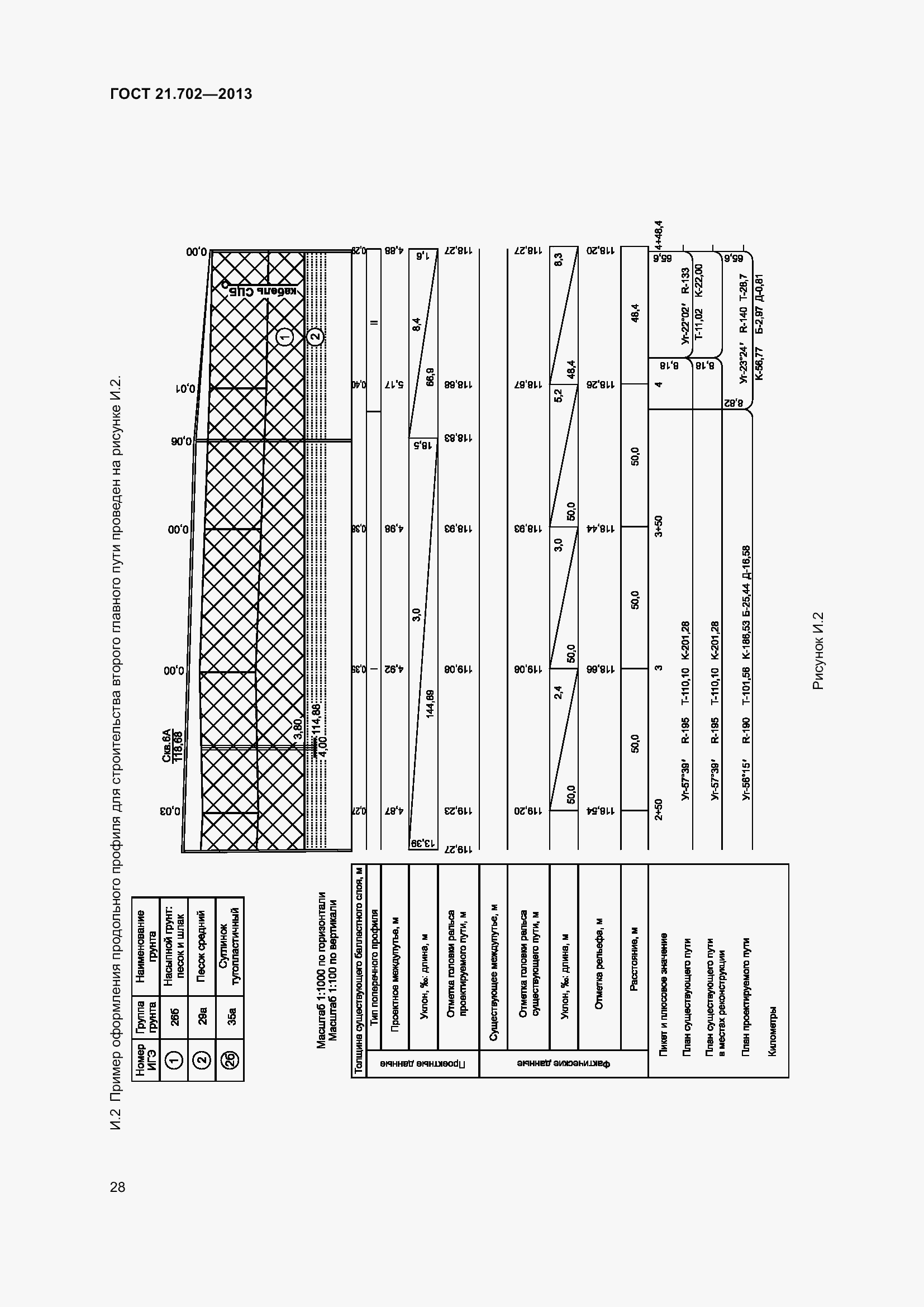 Страница 32 ГОСТ 21.702-2013
