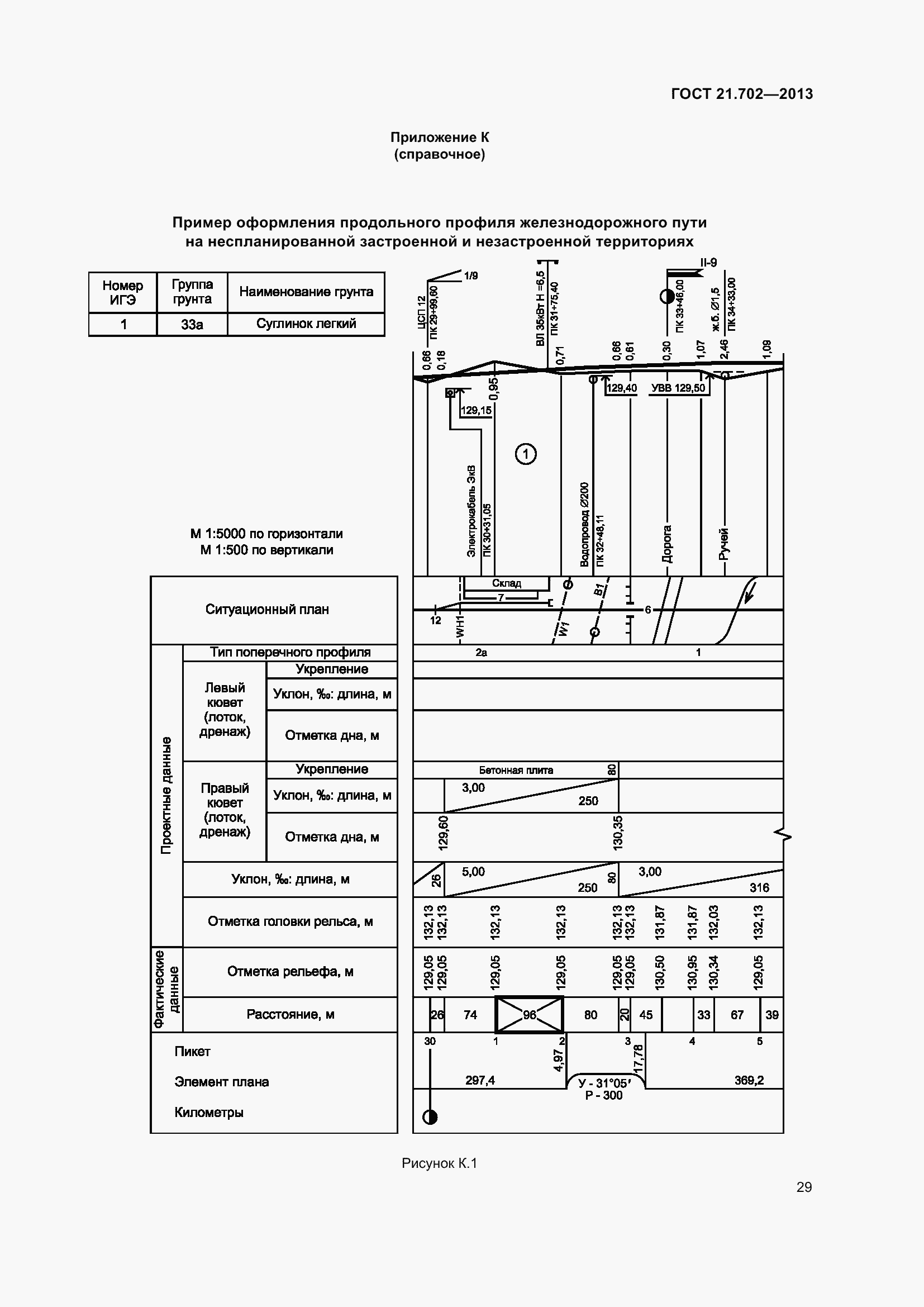 Страница 33 ГОСТ 21.702-2013