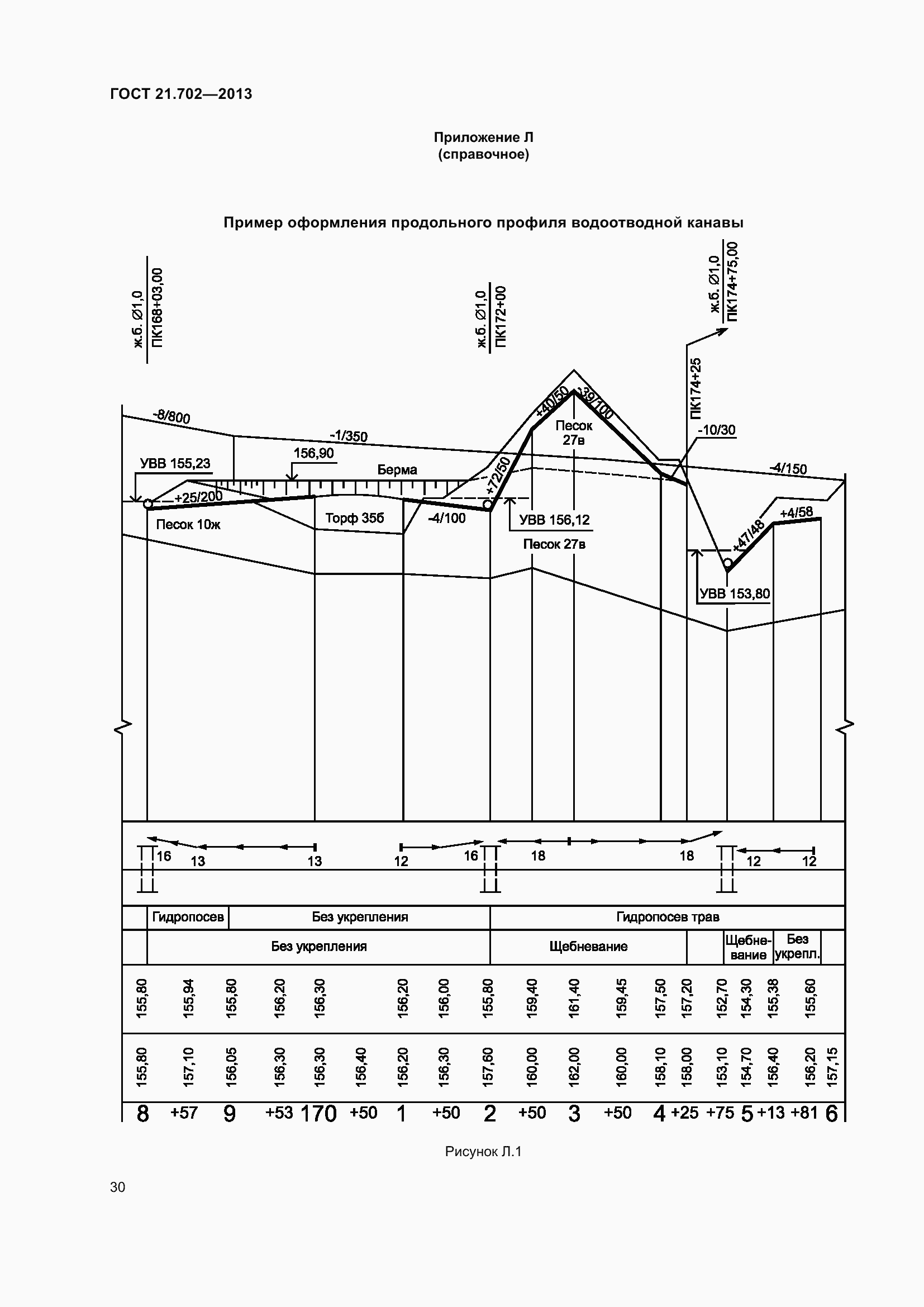 Страница 34 ГОСТ 21.702-2013