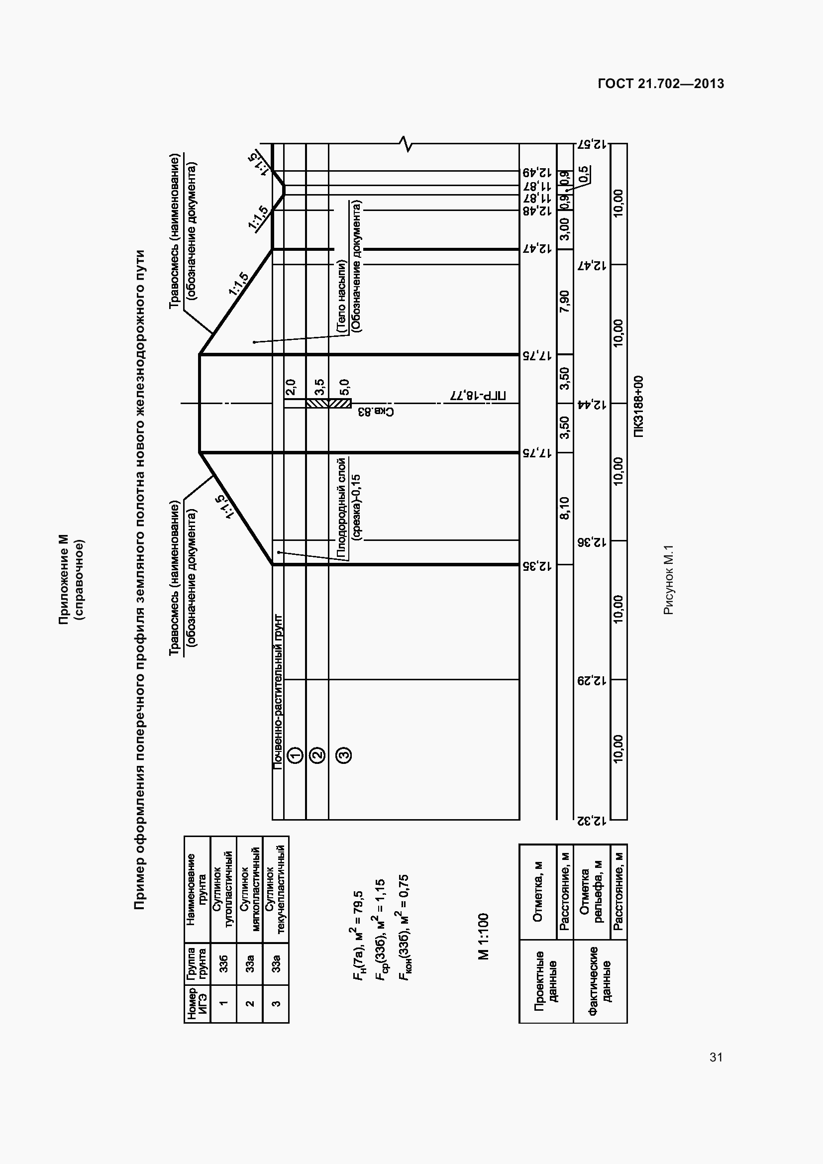 Страница 35 ГОСТ 21.702-2013