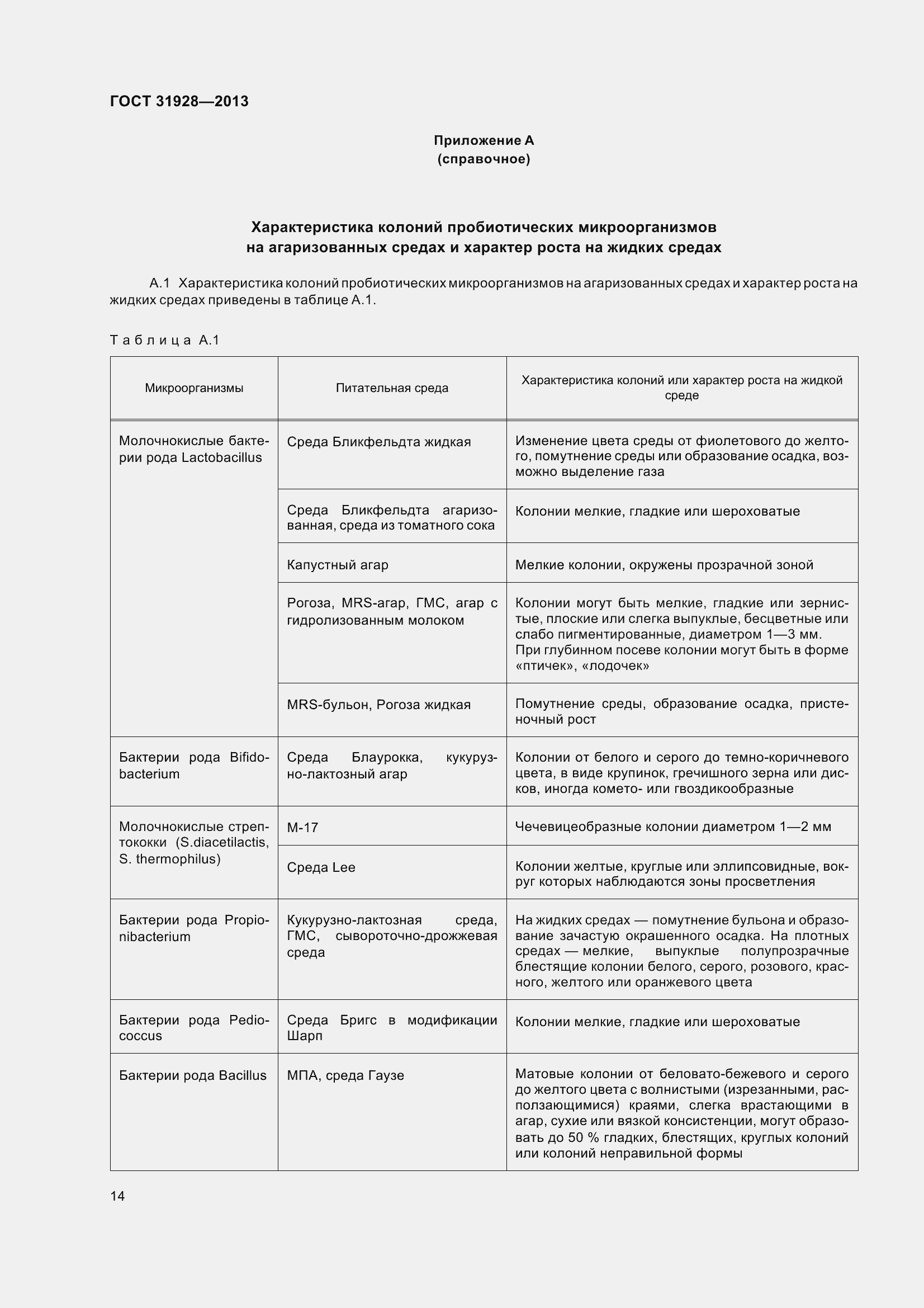Страница 17 ГОСТ 31928-2013