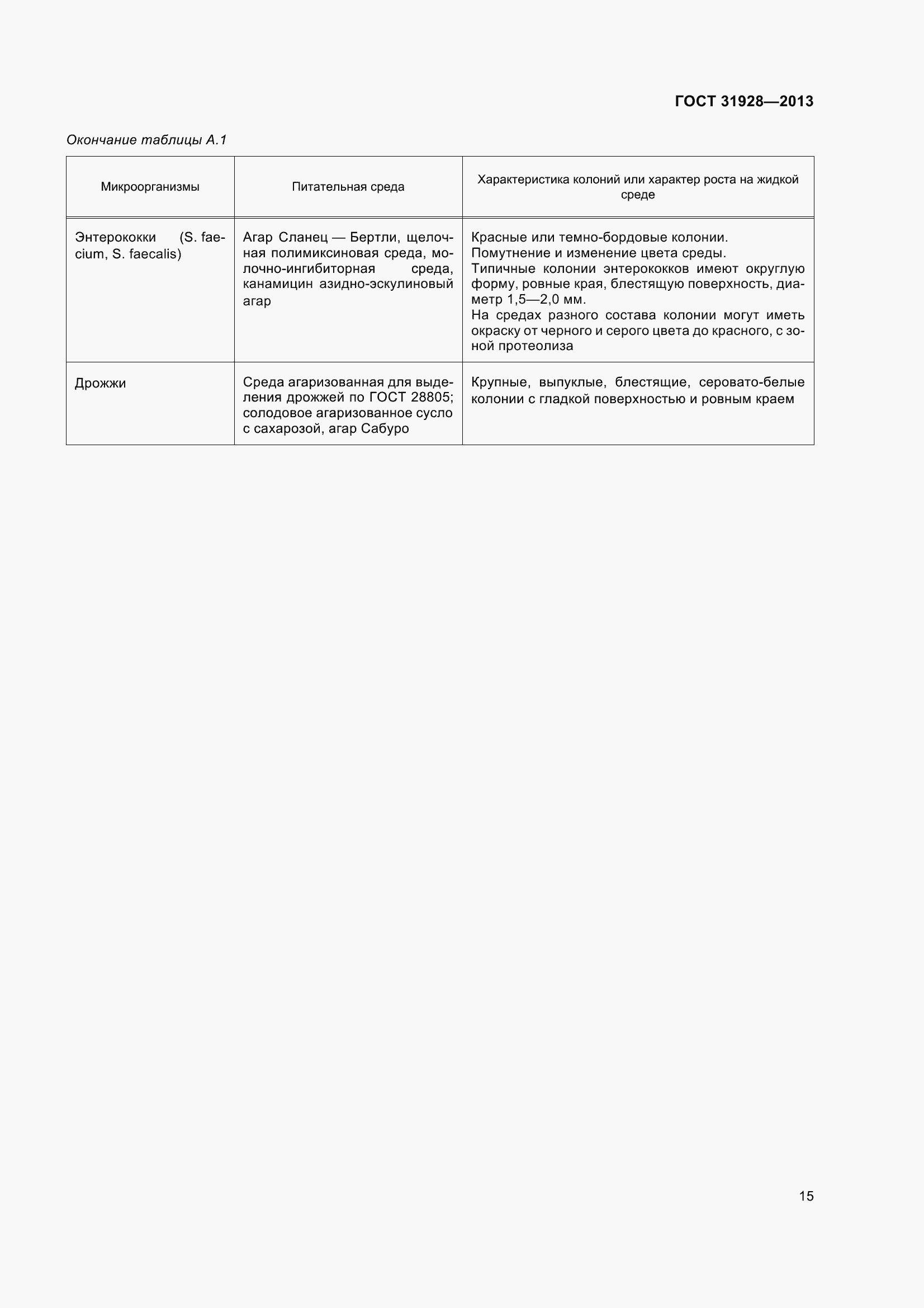 Страница 18 ГОСТ 31928-2013