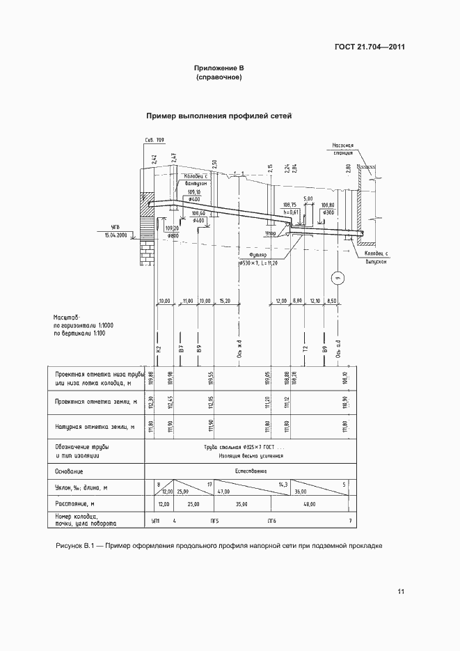Страница 15 ГОСТ 21.704-2011