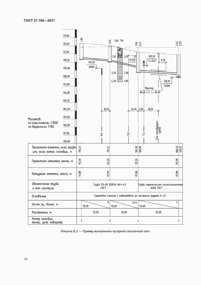 Страница 16 ГОСТ 21.704-2011