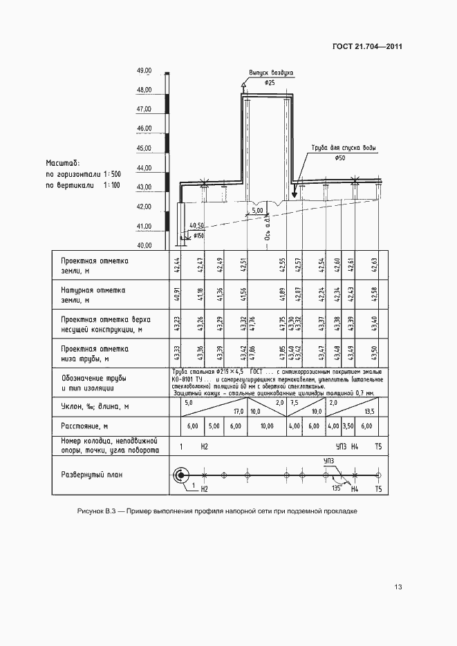 Страница 17 ГОСТ 21.704-2011