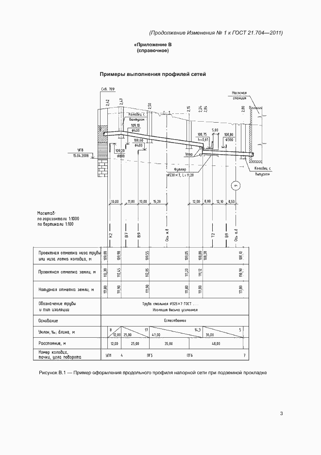 Приложение №1