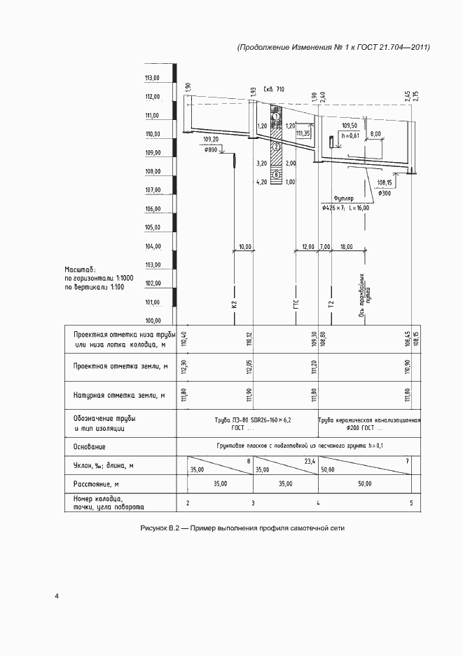 Приложение №1